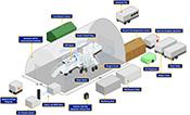 EDS-Site-Layout-graphic--scaled